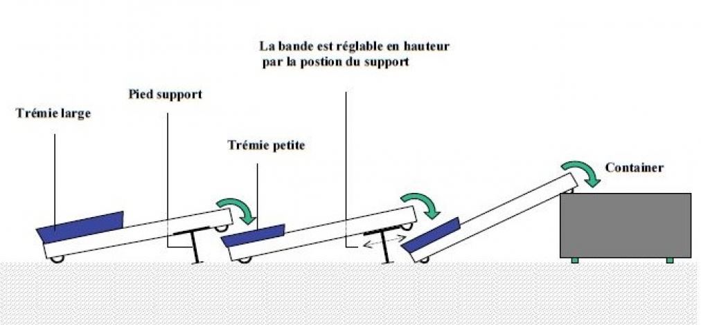 Convoyeur à bande pour gravats