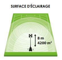 MAT d'éclairage PL4000 mobile