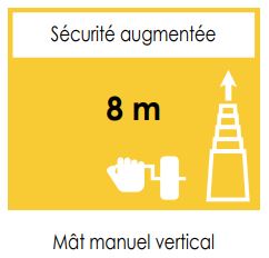 MAT d'éclairage PL4000 mobile