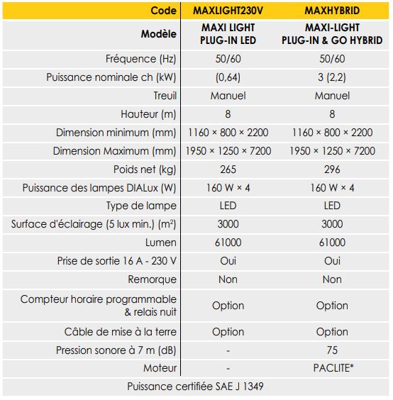MAT d'éclairage MAXI LIGHT (copie)