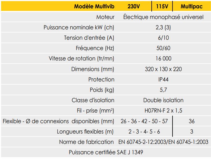 Aiguille vibrante haute fréquence 36 mm + flexible 3 m Multivib