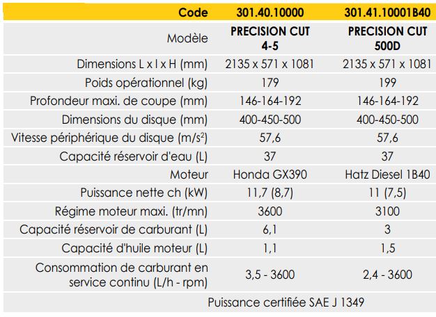 Scie de sol Cut  profondeur de coupe max 192 mm