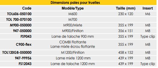 Pales pour Talocheuse à béton 120 cm (le jeu de 4)